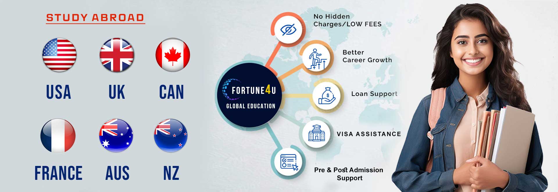 Courses Images